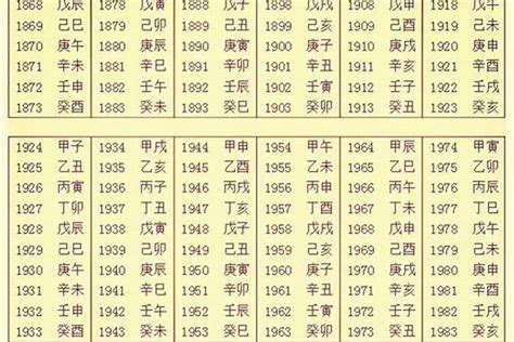 出生日期 八字|生辰八字算命、五行喜用神查询（免费测算）